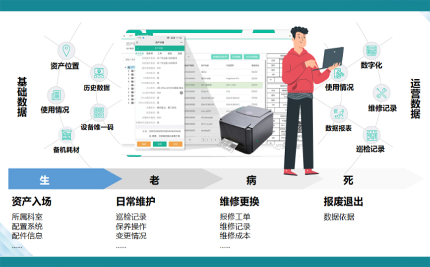 资产